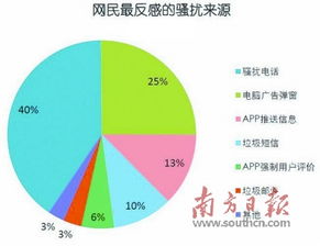 个人信息安全面临双重挑战 