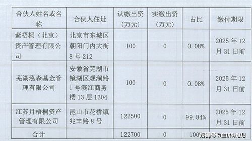 基金的管理费是怎么收取