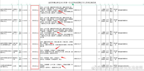 工程造价本科自考广州学校,广东自考本科有哪些学校和专业？