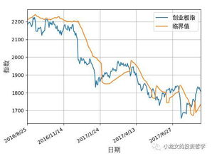 2012年有投资价值的st股票有那些