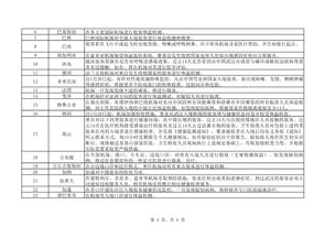 境外国家对中国游客采取入境管制措施 