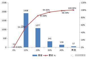 你们3月份股票收益怎么样？