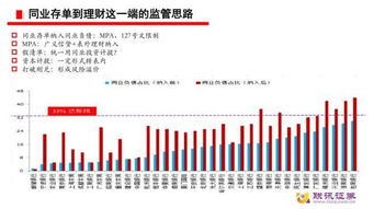 债券的市场分析