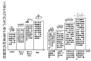 落实 十三 五 规划改变汽车产业命运 