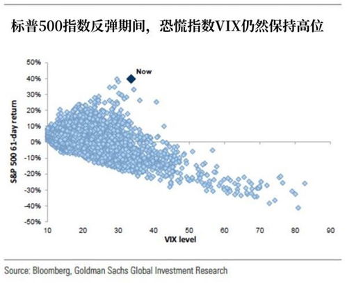 现在有什么工具可以用来对冲股票