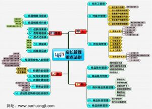 智能门店管理系统