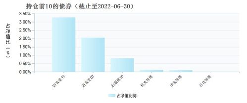 天天基金净值表