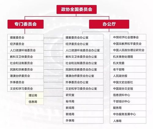 全国两会   冷知识？两会是每年都要开吗先开哪个