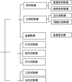 漫谈“备查账簿”