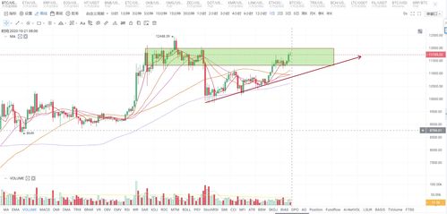 比特币牛市周期分析-比特币下一轮牛市2020