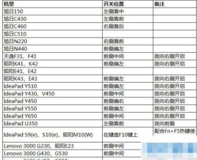 win10进入网络设置的快捷键