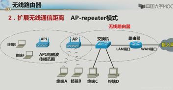 互联网接入,如何接入互联网？