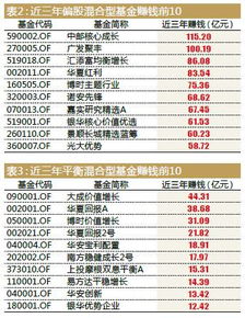 基金、抄股本钱最少要多少？