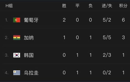 乌拉圭队对阵韩国分析,乌拉圭队对阵韩国分析图