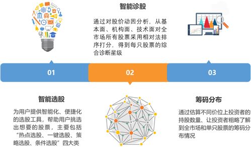 国内有哪些平台诊股的比较好？