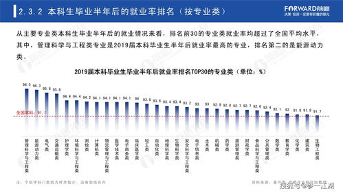 2021年高考热门专业及就业前景,今年的热门报考专业有哪些？热门专业就业前景如何？(图1)