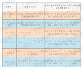 陕西省公务员省考时间2021考试时间