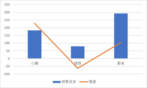 环球印馆首季净亏损达560万港元，较去年同期增加