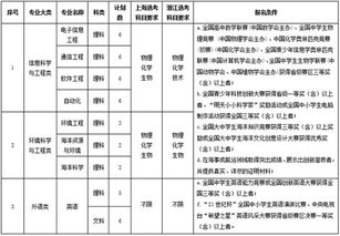 大连海事大学2017自主招生简章招生计划公布