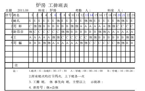 员工排班表ABC班是什么 