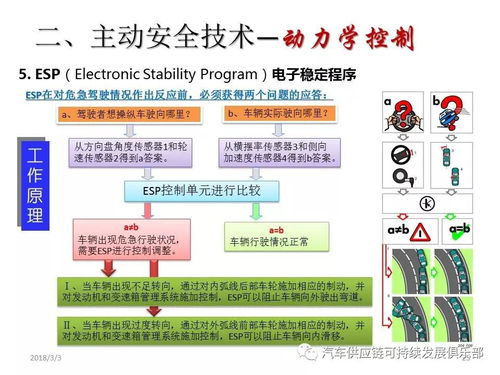 主动与被动