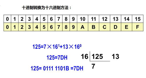 一个字节定义为8位2进制数，为什么不定义为10位或N（不等于8）位2进制数？