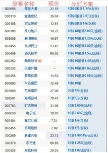 我昨天买的股票今天是分红日为什么没送股票给我