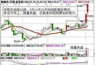 请问1万元做股票要几个涨停板能炒到10万元。？？？？？求解