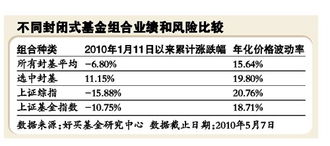 基金拆分，净值回归一元，这是不是买入的最佳机会？