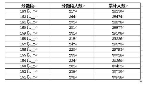 你的高考分数在全省排第几 广东2018高考分数段公布,快对号入座 