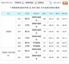 广西建院是本科还是专科，广西建设职业技术学院录取分数线汇总