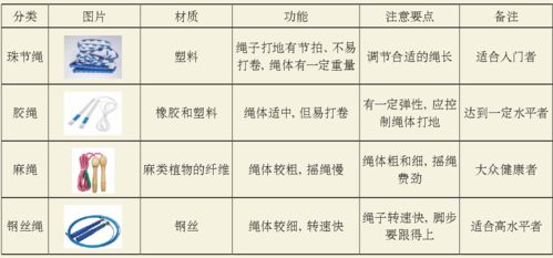 超全面 一分钟跳绳训练的方法及提高策略 文末推荐免费教学工具