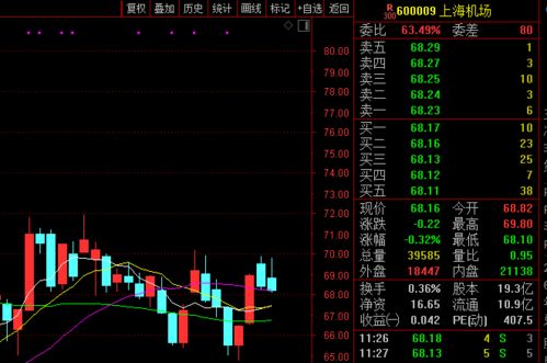 股票市场的双向扩容是什么意思