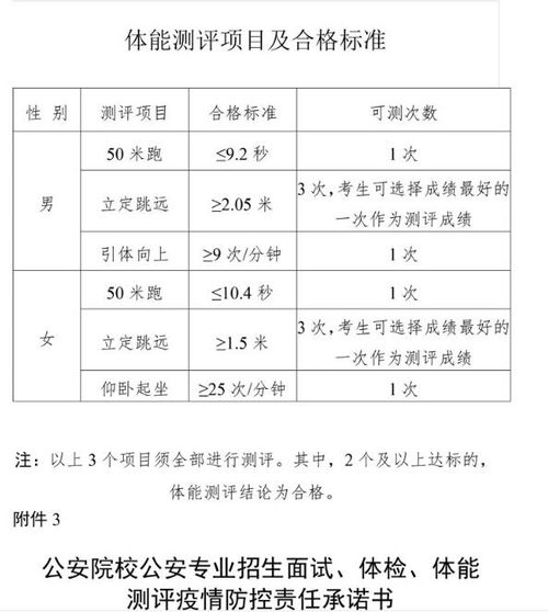 2020年四川省公安普通高等院校公安专业招生面试 体检 体能测评和考察工作办法 