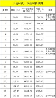 创业板申购中签率会高吗？