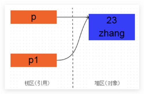 clone(什么是克隆？)