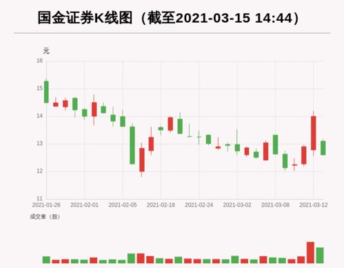 我想做金融。但是不知道做保险好还是证券。黄金还是股票。我不是学这个的。这个行业工资高吗