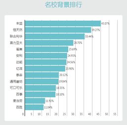 几个食品公司的比较