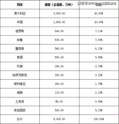 全球铅锌行业排行榜最新锌的股票哪个是龙头 