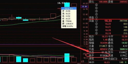 股票交易中白字带个小四方块是什么意思