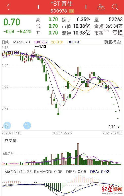 要约收购致使公司退市，不再上市的概率大不大？原因是什么 ？