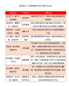 代表性医疗成果价值范文  世界公认最具代表性和权威性的医学数据库？