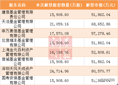 浦发银行股票发行价是多少