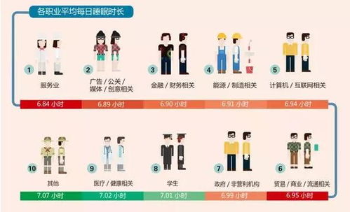 长时间补觉比熬夜更伤身 改善睡眠,可以用这几招