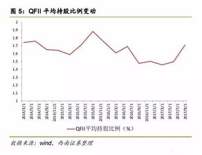 机构持股比例和基金持股比例一样吗？机构持股比例怎么算的，要找一个上市公司06到10年的机构持股比例。