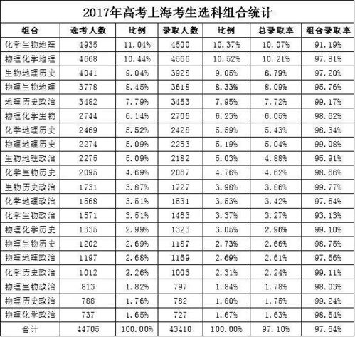 物理考试查重技巧大揭秘