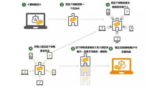 软件测试工程师从区块链 安全测试等方向分析数字人民币