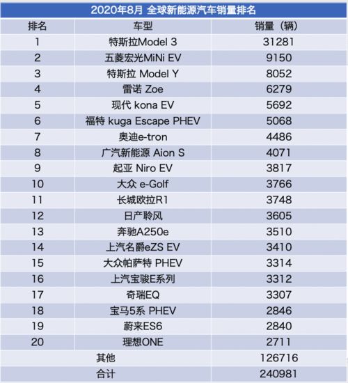 新能源汽车有哪些品牌排行