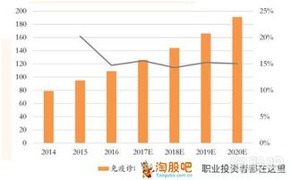 现在垄断行业股票都有那一些？