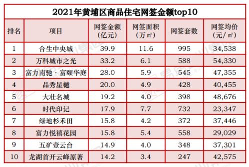 震惊 广州有盘网签价达22.8万 ㎡